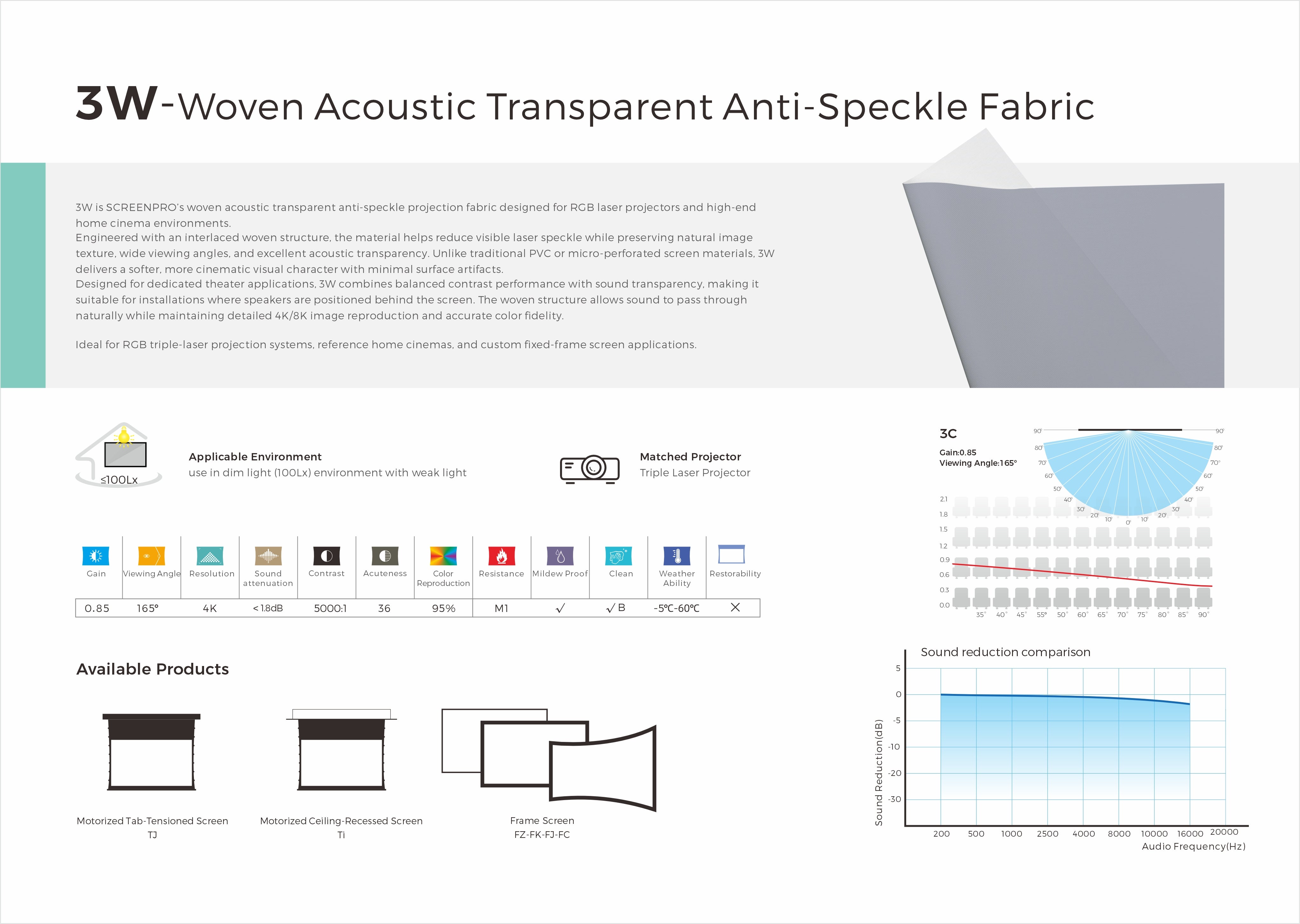 Acoustically Transparent Retractable Rising Screen 3W Woven Acoustic Transparent Anti-Speckle Projection Fabric – Screen Pro
